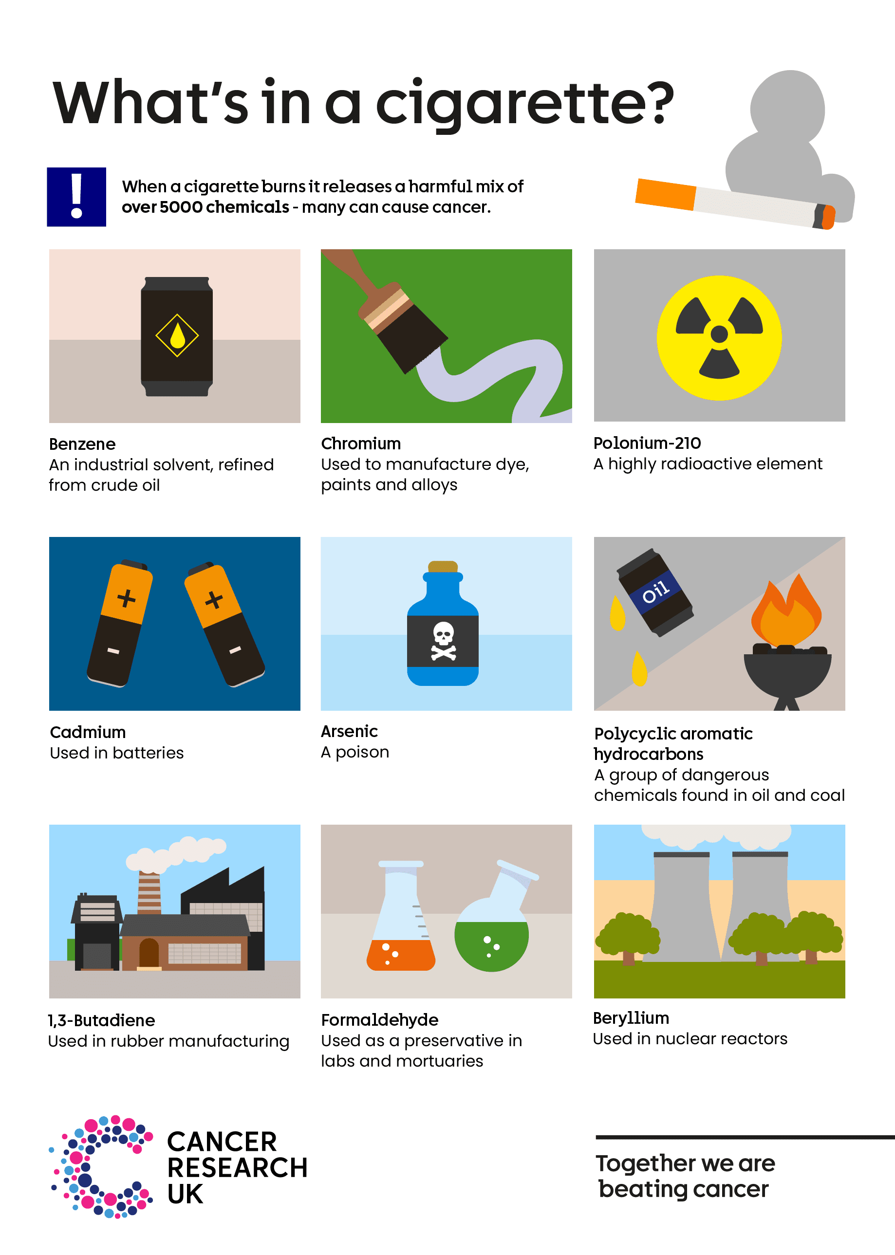 What's in a cigarette infographic.