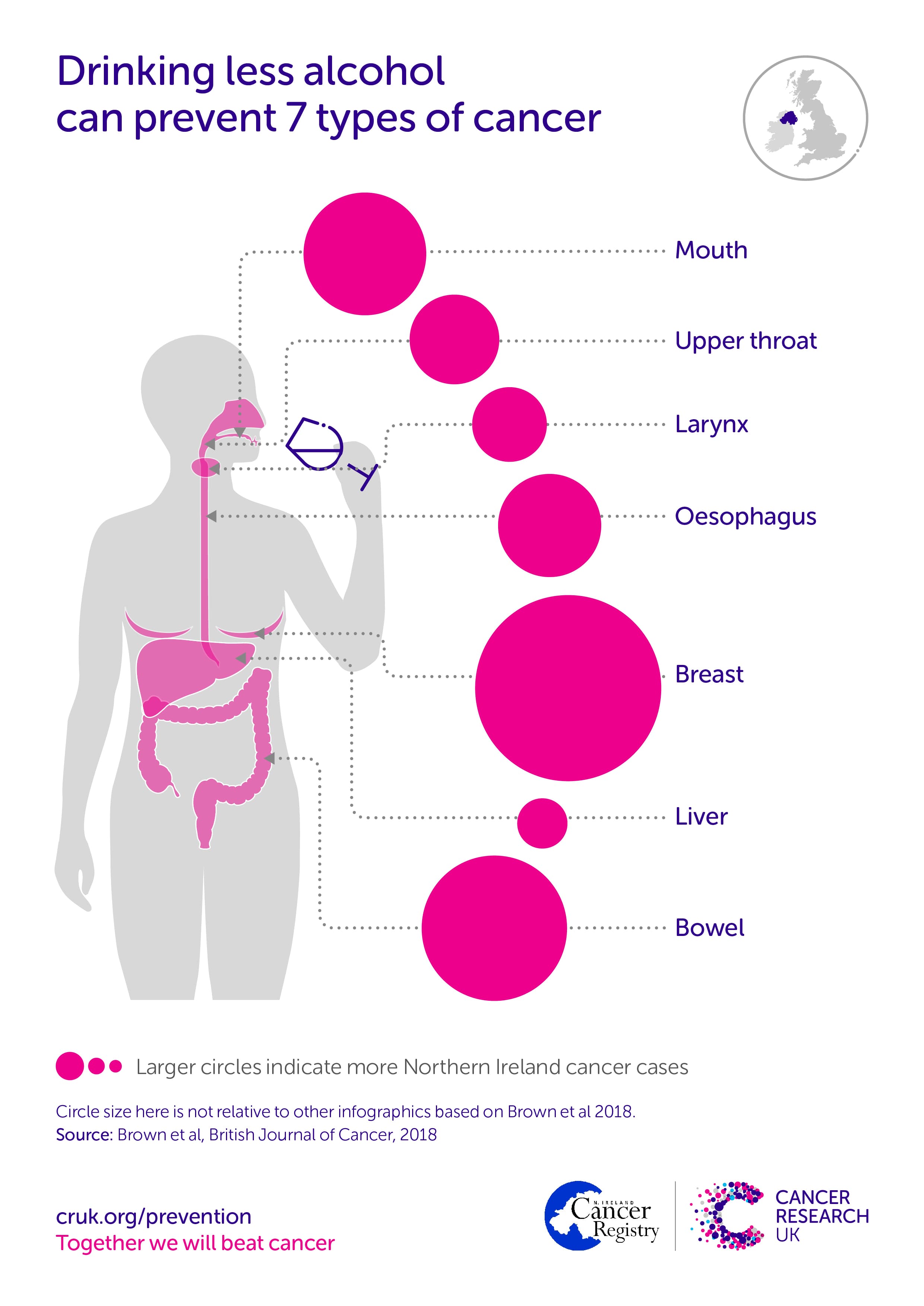 Drinking less alcohol can prevent 7 types of cancer. Cancer most commonly caused by alcohol includes breast, bowel and mouth.