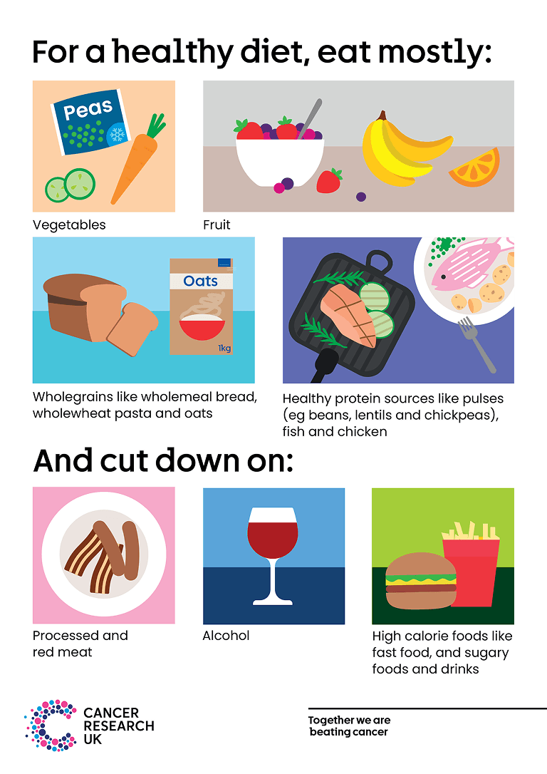 This is an infographic providing advice on a healthy diet.